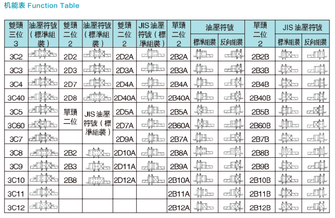 液压阀