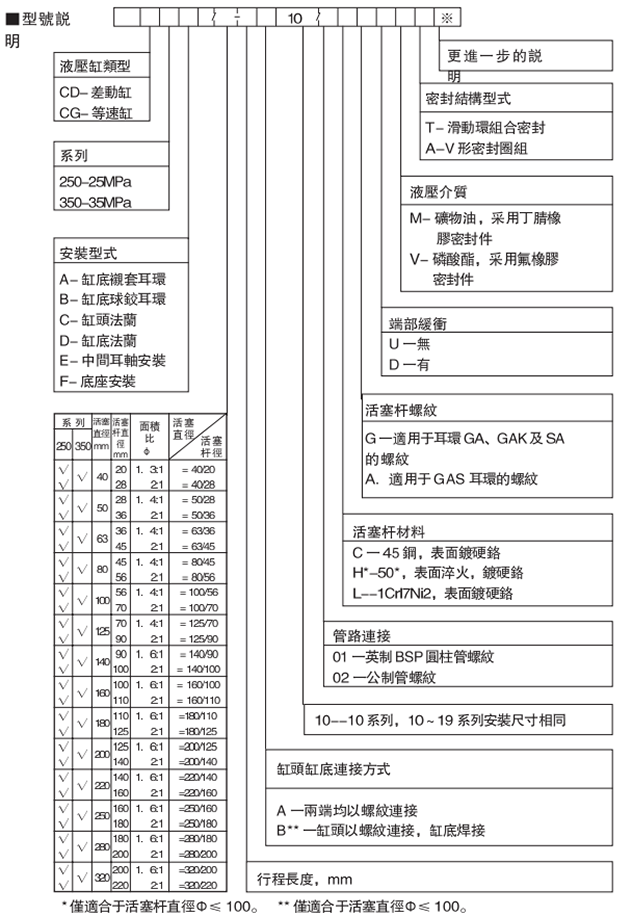 液压缸