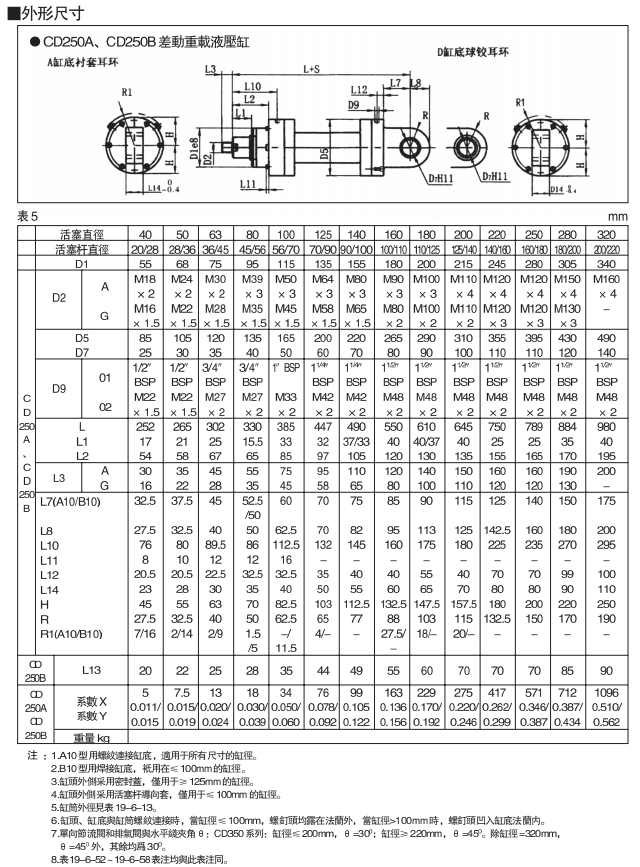 液压缸