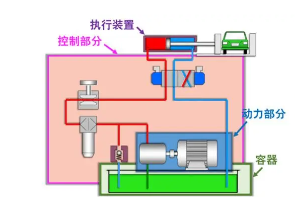 液压站